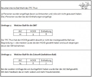 Ball Umfrage