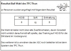 Ball Wahl